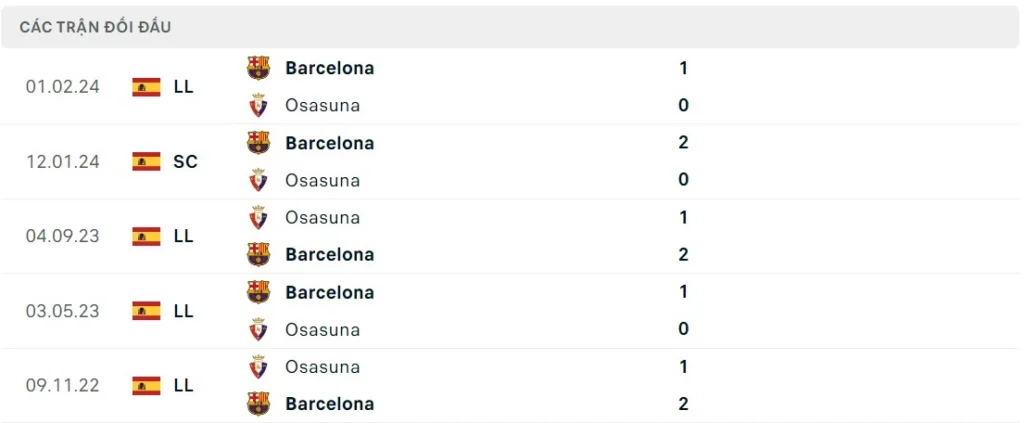 Nhận định bóng đá Osasuna vs Barcelona
