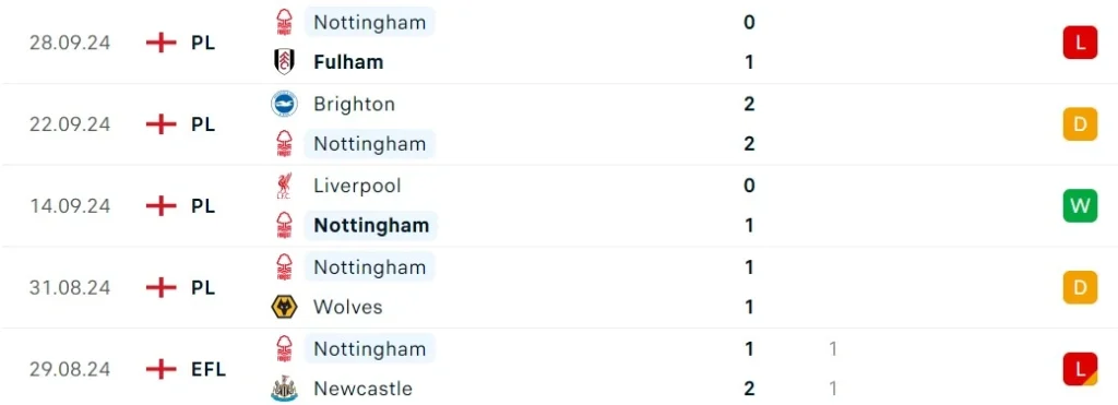 Nhận định bóng đá Chelsea vs Nottingham