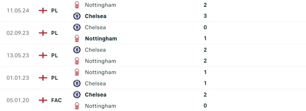 Nhận định bóng đá Chelsea vs Nottingham