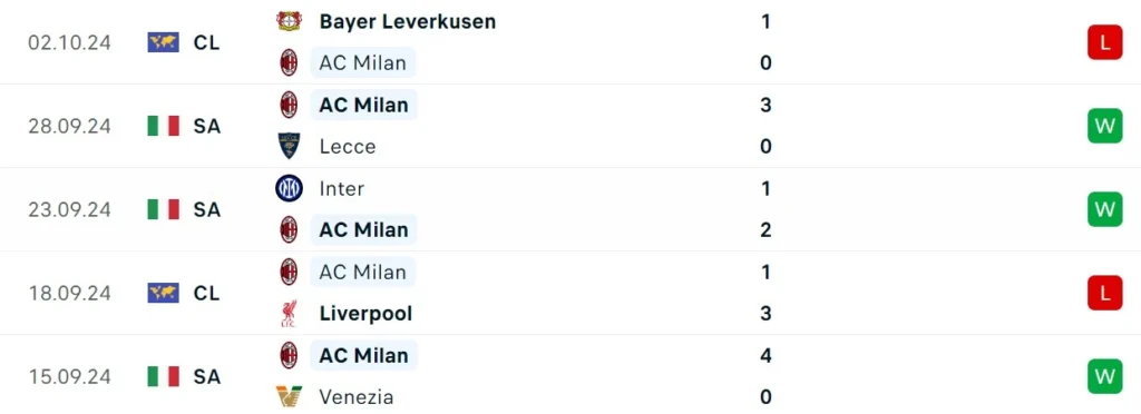 Nhận định bóng đá Fiorentina vs AC Milan