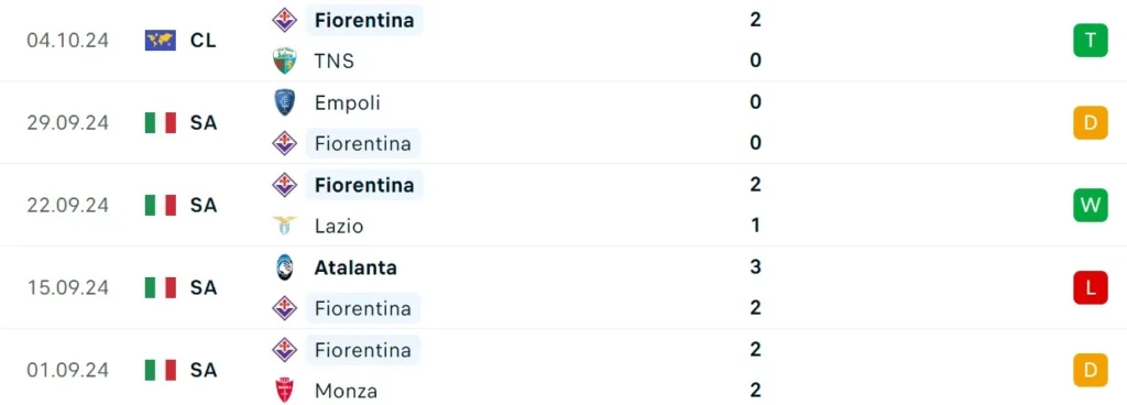 Nhận định bóng đá Fiorentina vs AC Milan