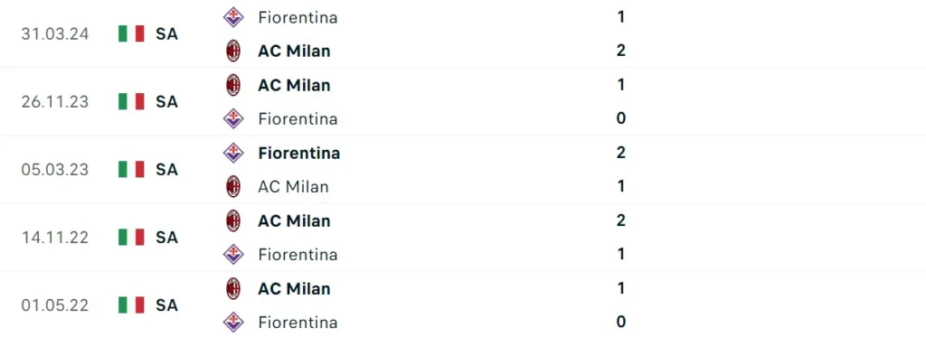 Nhận định bóng đá Fiorentina vs AC Milan