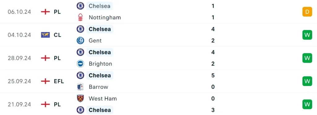 Nhận định bóng đá Liverpool vs Chelsea