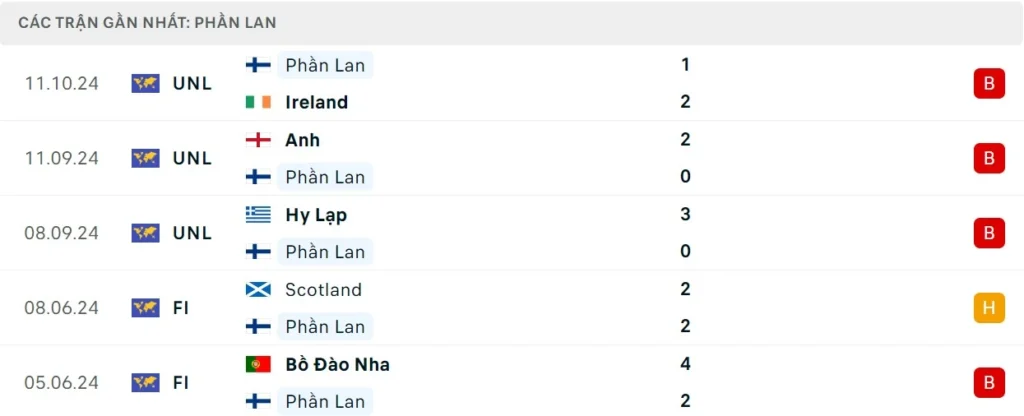 Nhận định bóng đá Phần Lan vs Anh