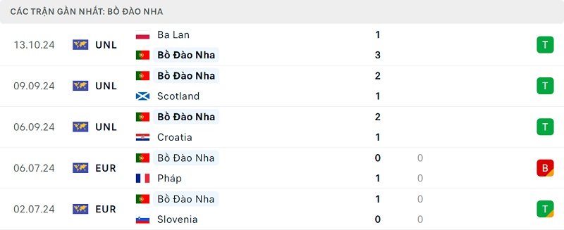 Phong độ Bồ Đào Nha