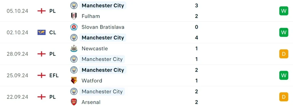 Nhận định bóng đá Wolves vs Man City