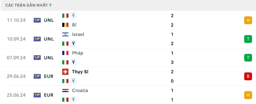 Nhận định bóng đá Ý vs Israel