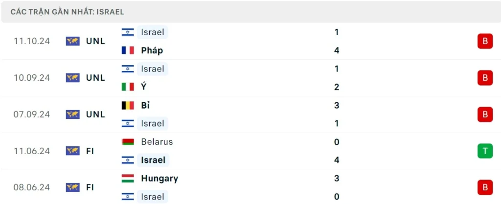 Nhận định bóng đá Ý vs Israel