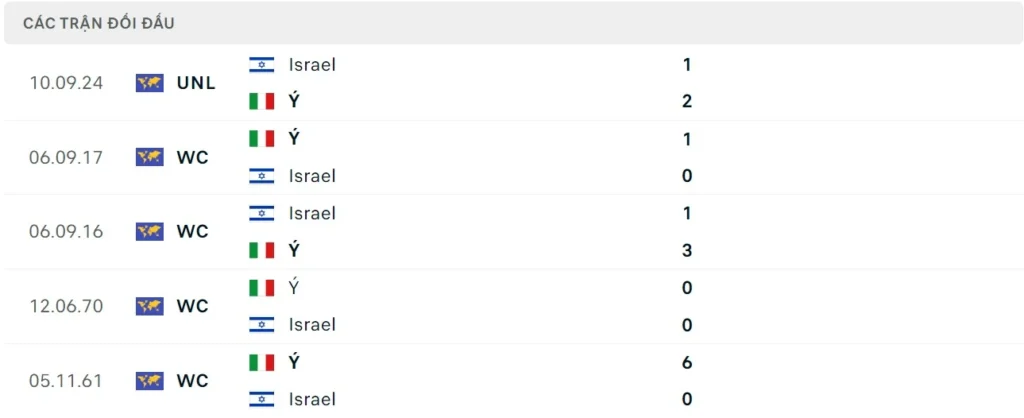 Nhận định bóng đá Ý vs Israel