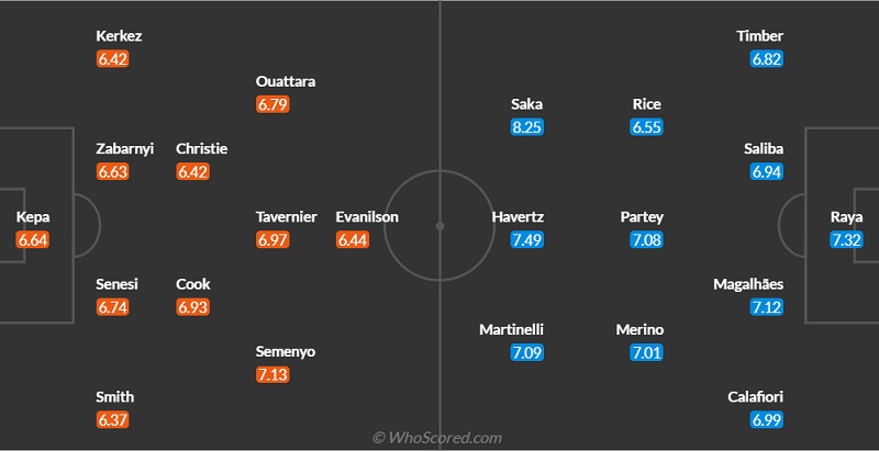 Đội hình dự kiến Bournemouth vs Arsenal