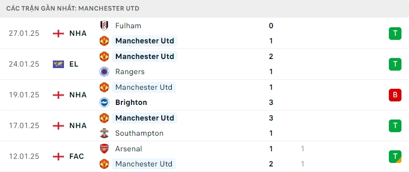 Nhận định bóng đá FCSB vs Man Utd.