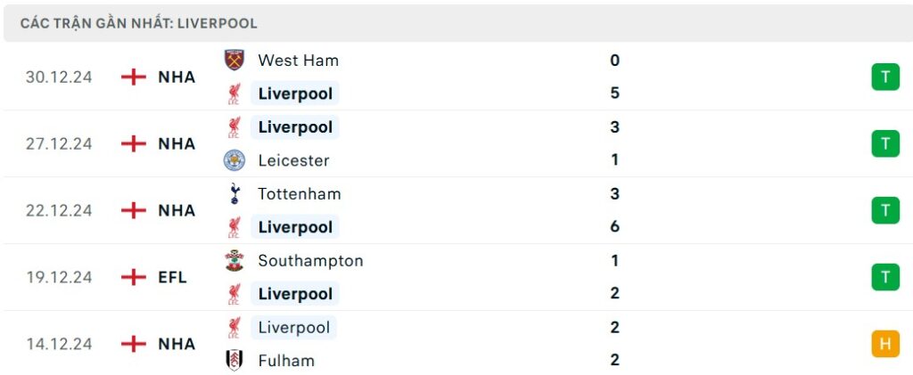 Nhận định Liverpool vs MU