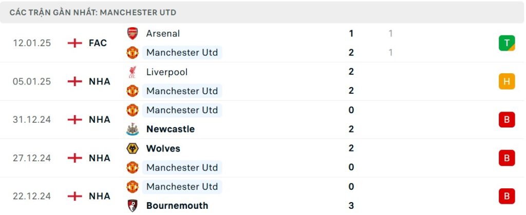 Nhận định bóng đá MU vs Southampton