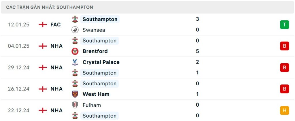 Nhận định bóng đá MU vs Southampton