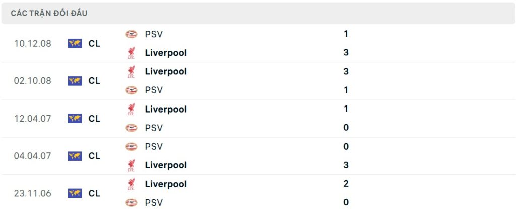 Nhận định bóng đá PSV vs Liverpool