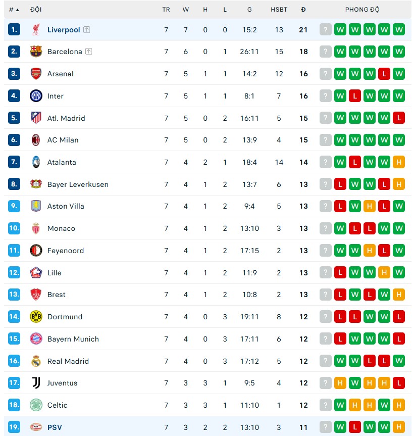 Nhận định bóng đá PSV vs Liverpool