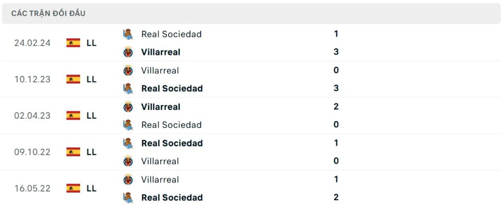 Nhận định bóng đá Real Sociedad vs Villarreal