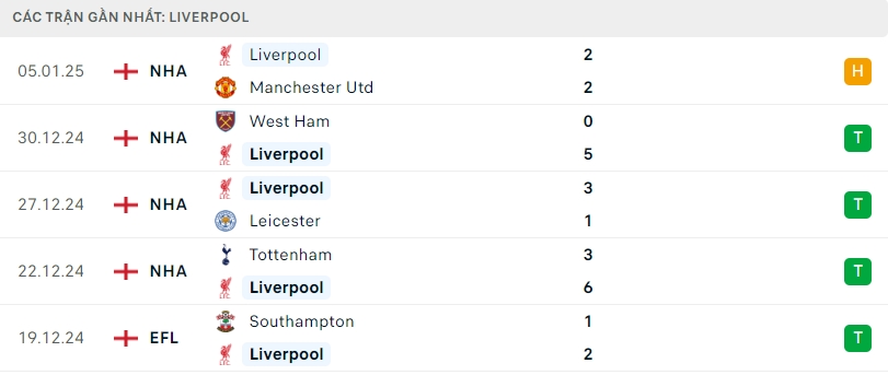 Nhận định bóng đá Tottenham vs Liverpool