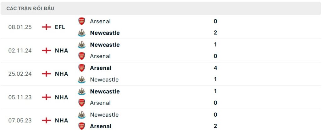 Nhận định bóng đá Newcastle vs Arsenal