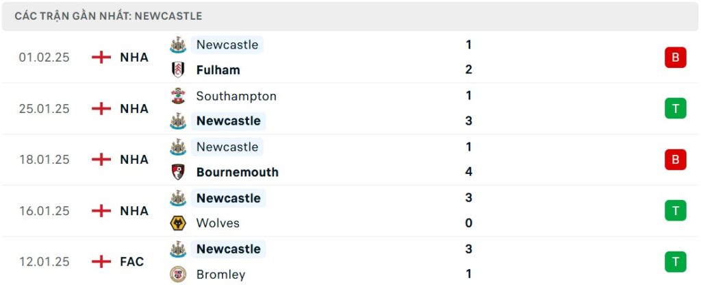 Nhận định bóng đá Newcastle vs Arsenal