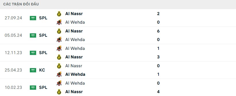 Nhận định bóng đá Al Wehda vs Al Nassr