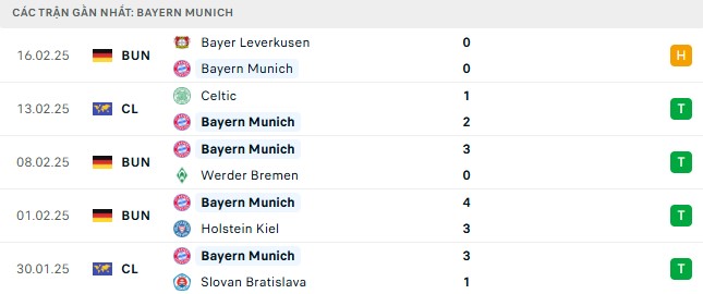 Nhận định bóng đá Bayern Munich vs Celtic