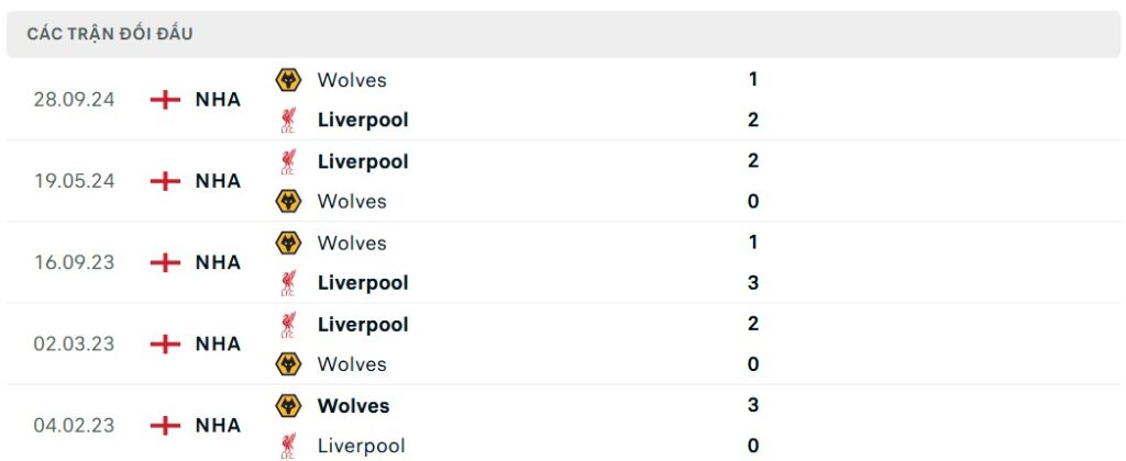 Nhận định bóng đá Liverpool vs Wolves