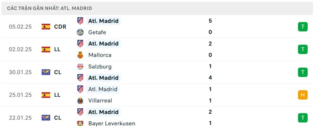Nhận định bóng đá Real Madrid vs Atletico Madrid, 03h00 ngày 09/02/2025