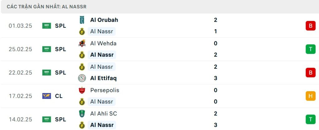 Nhận định bóng đá Esteghlal vs Al Nassr